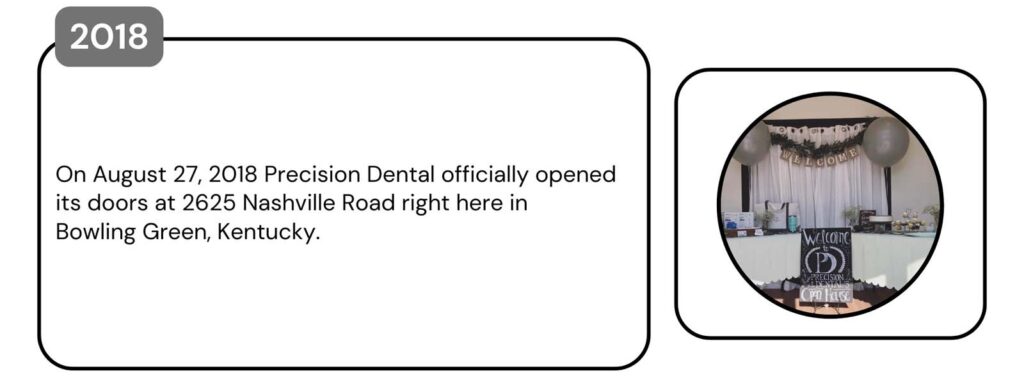 Split graphic. Left: Text titled '2018' narrating the opening of Precision Dental's doors in Bowling Green, Kentucky, on August 27, 2018. Right: Circular photo of a decorated area with a 'WELCOME' banner, a sign reading 'Welcome Precision Dental Open House,' and festive balloons.