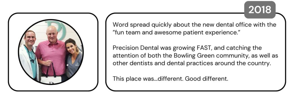 Split image. Left: Circular photo of three individuals standing together—one in a white coat, one in a pink shirt, and one in a blue shirt—with their faces blurred. Partial logo or sign with the letter 'D' visible in the background. Right: Text in a rectangular box, labeled '2018,' describing the rapid growth of Precision Dental and its reputation for a fun team and unique patient experiences.