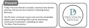 A two-column graphic. Left: Text under the heading 'Present' describing Precision Dental as a locally-owned private dental practice serving two locations in Bowling Green, KY, and emphasizing patient care, team culture, and community involvement. Right: Precision Dental's circular logo featuring stylized 'PD' initials above the words 'PRECISION DENTAL.'