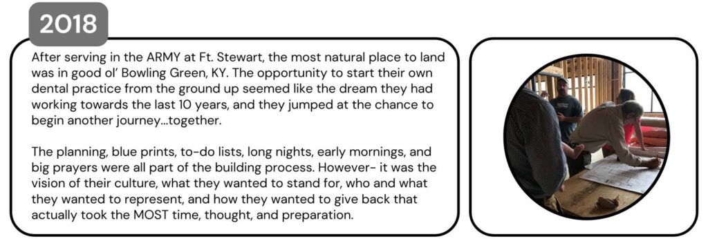 A graphic split into two parts. The left section shows the year '2018' in white against a gray box, along with text narrating the start of a dental practice in Bowling Green, KY, after Army service. The right section features a circular photo of people examining blueprints at a construction site with wooden framing in the background.